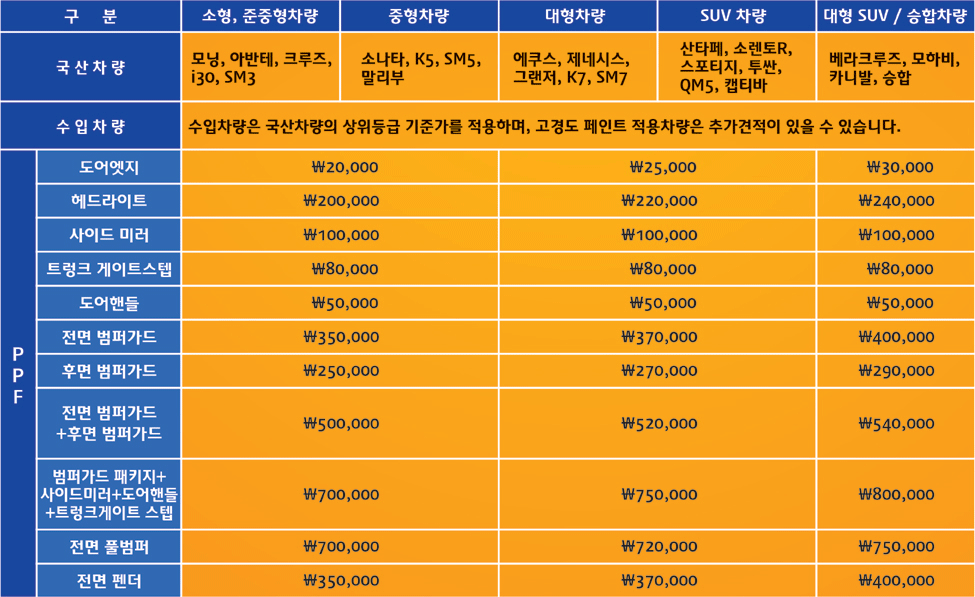 가격에 대하여