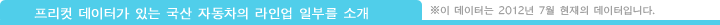프리컷 데이터가 있는 국산 자동차의 라인업 일부를 소개※이 데이터는 2012년 7월 현재의 데이터입니다.